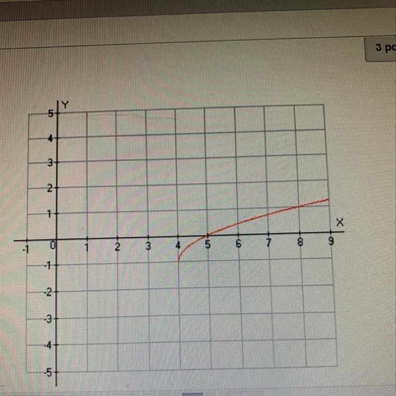 Write the equation of the function.-example-1