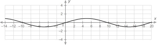 What is the period of the sinusoidal function? Enter your answer in the box.-example-1