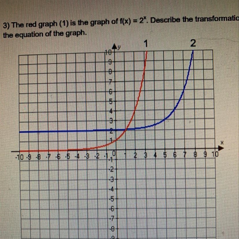 3) The red graph (1) is the graph of f(x) = 2^x. Describe the transformation of the-example-1