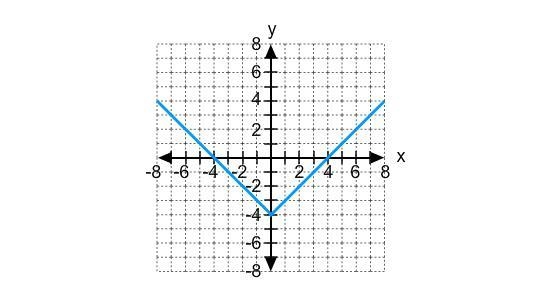 What is the parent function of the graph? y = |x| y = |x| + 4 y = |x – 4| y = |x| – 4-example-1