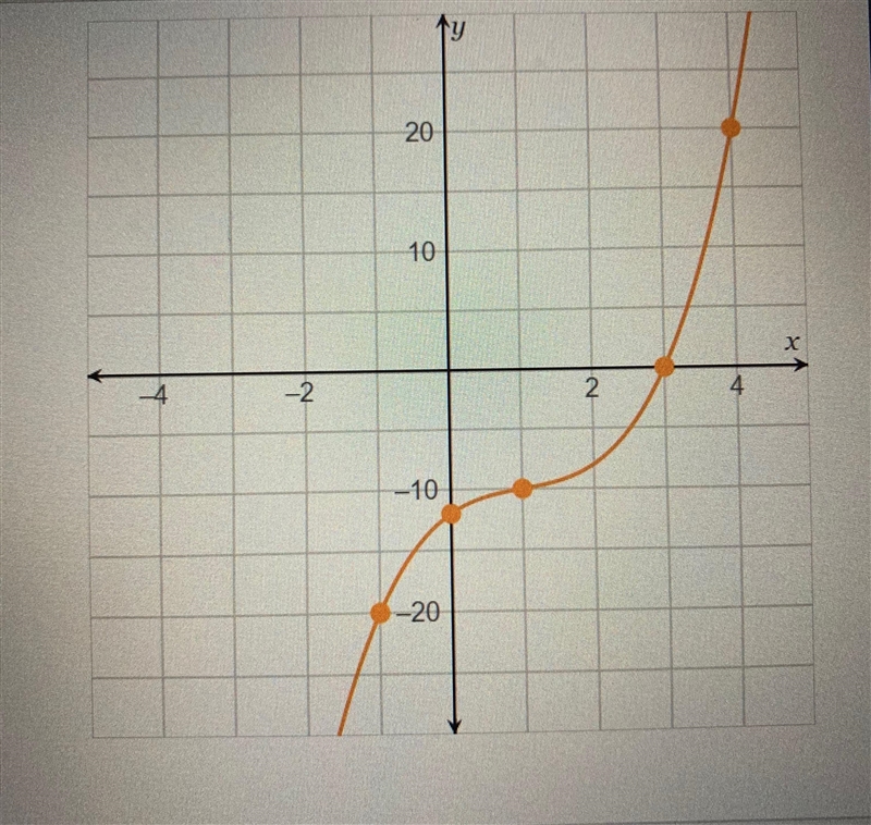 Use the graphing tool to determine the intercepts. x-intercept = y-intercept =-example-1