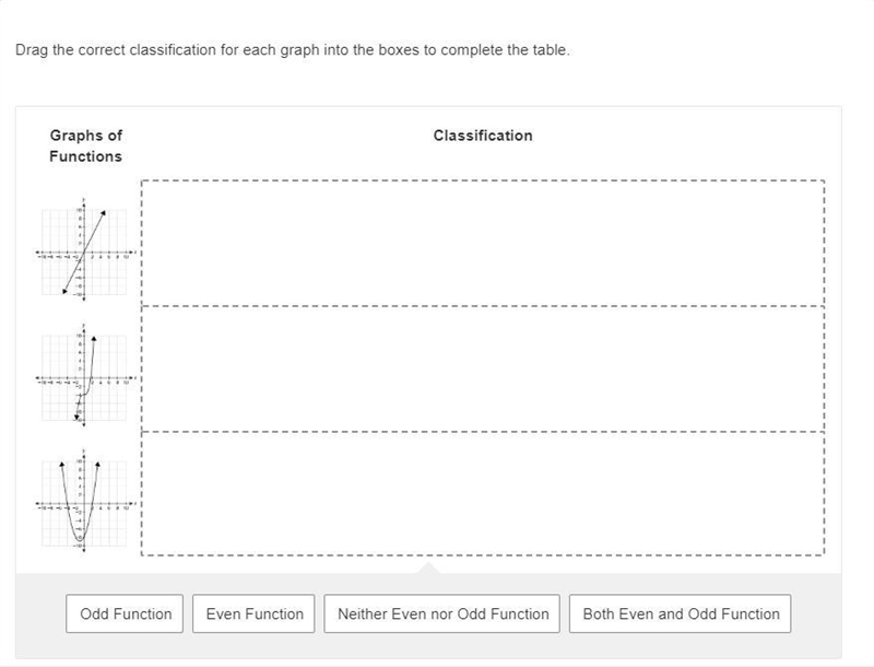 Drag the correct classification for each graph into the boxes to complete the table-example-1