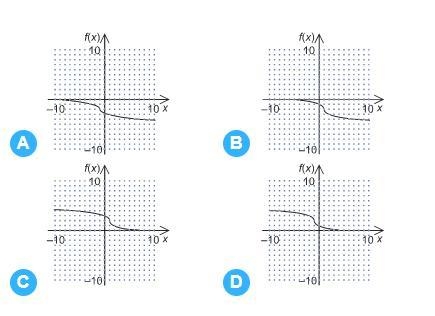 Which graph represents the function f (x) = -^3√x+1-2?-example-1