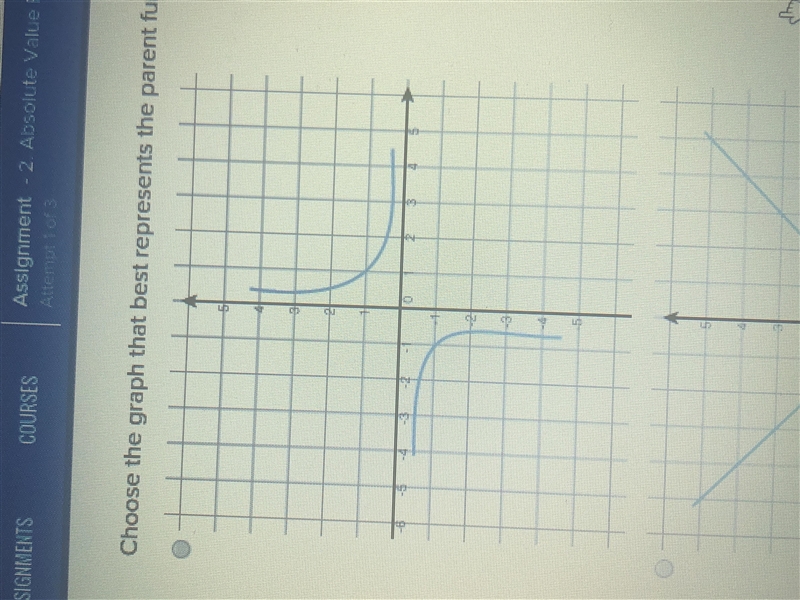 Please answer ASAP!!! Choose the graph that best represents the parent function f-example-1