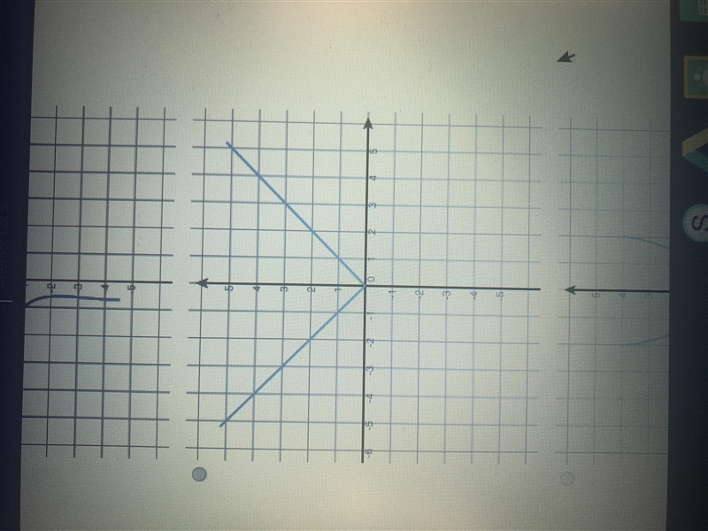 Please answer ASAP!!! Choose the graph that best represents the parent function f-example-2