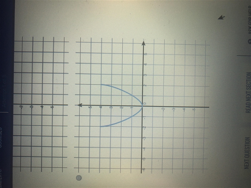 Please answer ASAP!!! Choose the graph that best represents the parent function f-example-3