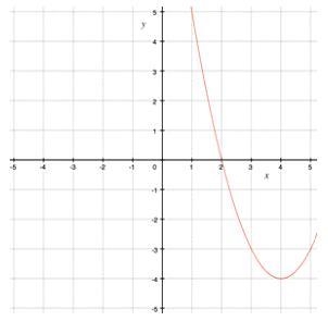 Consider the two functions. f(x) = x² – 8x + 7 Do the minima of the two functions-example-1