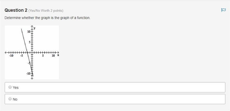 Determine whether the graph is the graph of a function. A coordinate axis is drawn-example-1