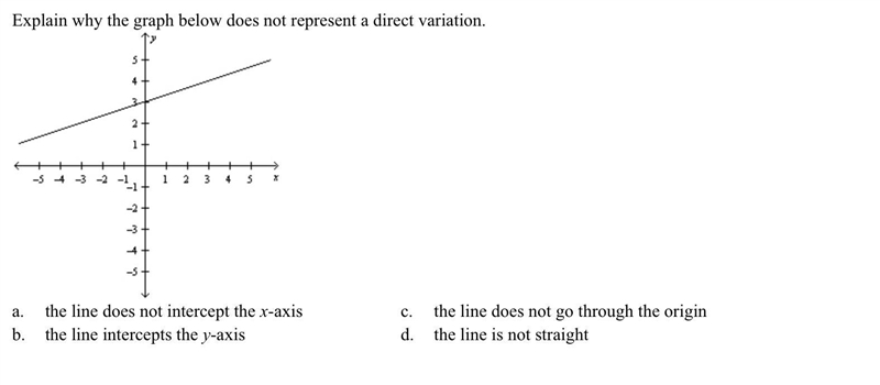 Explain why the graph below does not represent a direct variation-example-1