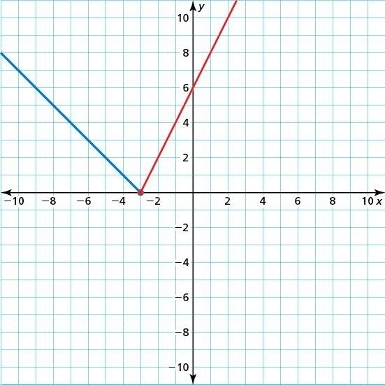 Write a piecewise function-example-1