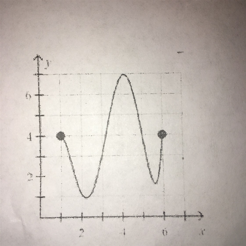 Find the domain and range of the graph-example-1