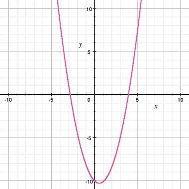 What are the roots of the quadratic function in the graph? A)-12 B)-4, 3 C)-4,-3 D-example-1