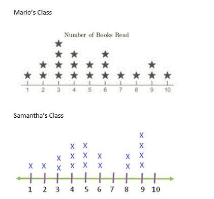 PLEASE HELP...! What is the Mean?.....What is the Median?.....What is the Range? What-example-1