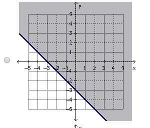 Which is the graph of the linear inequality y ≥ −x − 3?-example-1