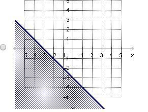 Which is the graph of the linear inequality y ≥ −x − 3?-example-2