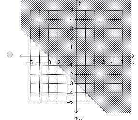 Which is the graph of the linear inequality y ≥ −x − 3?-example-3