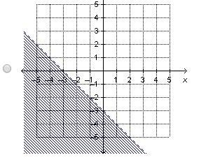 Which is the graph of the linear inequality y ≥ −x − 3?-example-4