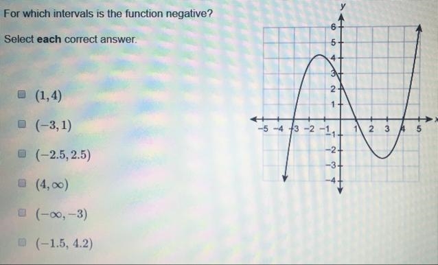 For which intervals is the function negative? Select each correct answer.-example-1