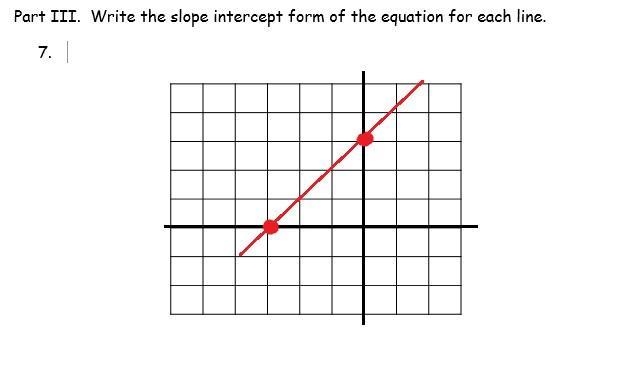 Write the slope intercept form of the equation. URGENT PLS HELP-example-1