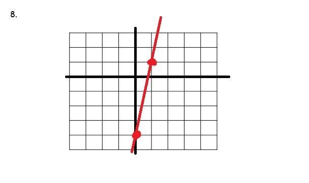 Write the slope intercept form of the equation. URGENT PLS HELP-example-2