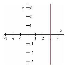 Mark all the statements that are true. A. This graph is not a function because the-example-1