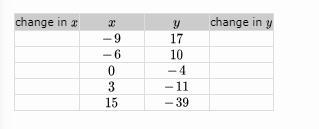 Proportional or nonproportional? (in graph)-example-1