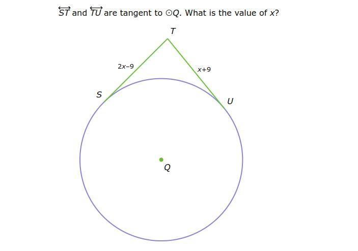 Look at Diagram. It says," ST and TU are tangent to Q. What is the value of x-example-1