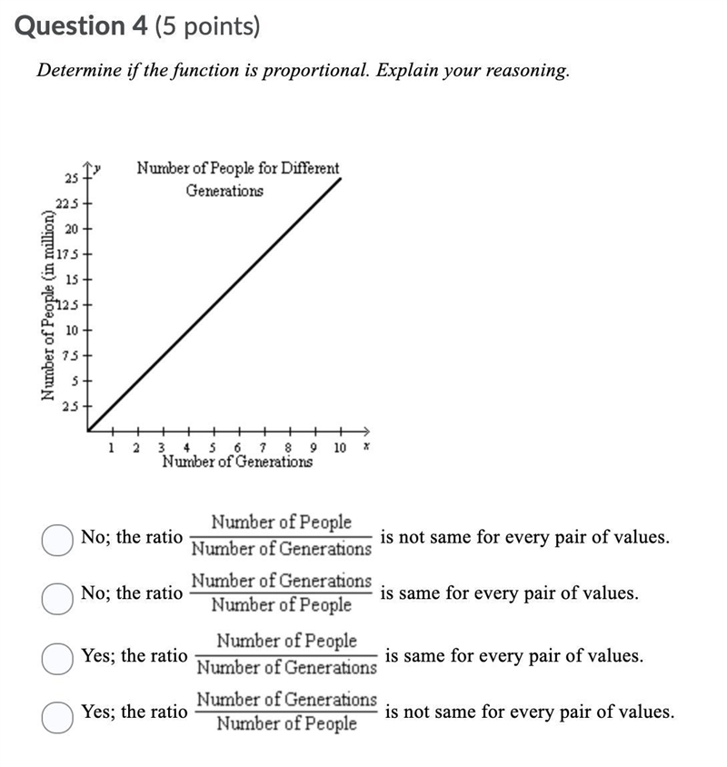 Determine if the function is proportional. Explain your reasoning.-example-1