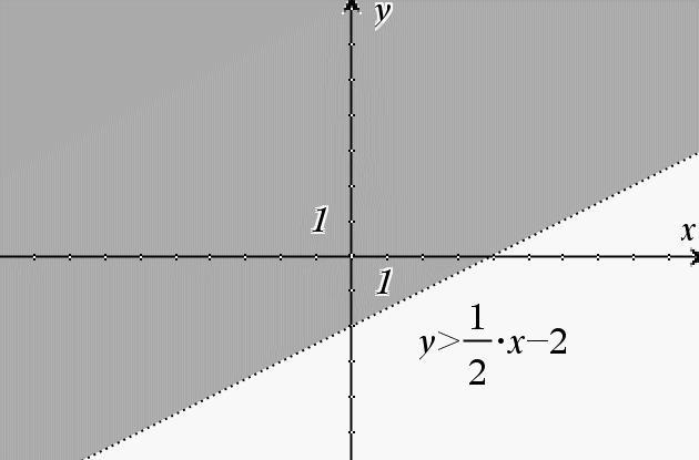 The graph of y > 1/2x - 2 is shown. Which set contains only points that satisfy-example-1