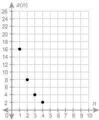 What is the common ratio of the geometric sequence? −8 3/4 2 1/2-example-1