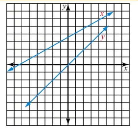 Click on the solution set below until the correct one is displayed. A. (Point In Quadrant-example-1