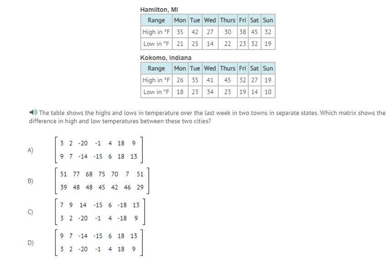 The table shows the highs and lows in temperature over the last week in two towns-example-1