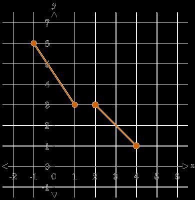 I just need to check my answer Is this a one-to-one graph? Explain your answer I think-example-1