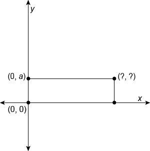 The length of the rectangle is 3 times the width. What would be the missing coordinates-example-1