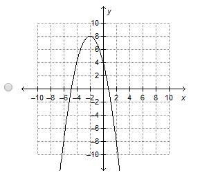 Which is the graph of a quadratic equation that has a negative discriminant?-example-1