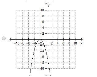 Which is the graph of a quadratic equation that has a negative discriminant?-example-2