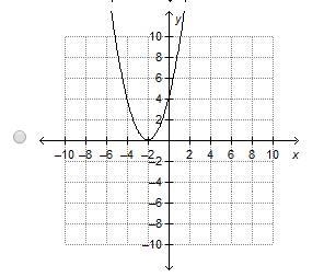 Which is the graph of a quadratic equation that has a negative discriminant?-example-3