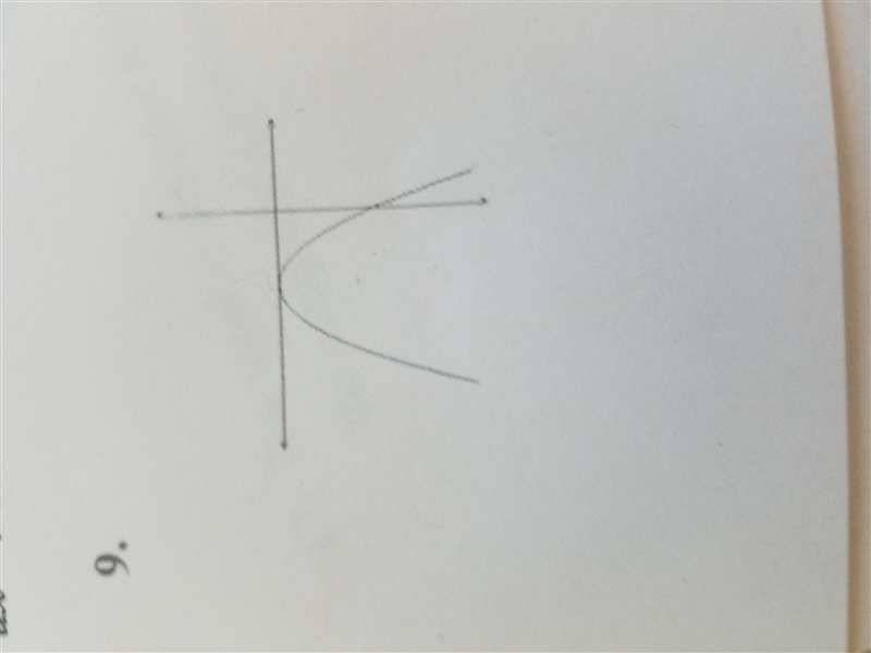 The graph of a quadratic function y = ax^2 + bx + c is shown. Tell whether the discriminant-example-1