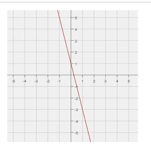 Identify the graphed linear equation. A) y = 4x + 1 B) y = 4x - 1 C) y = -4x + 1 D-example-1