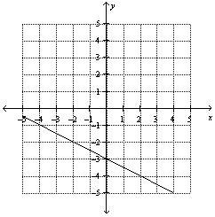 Find the slope of the line 40 Points!-example-1