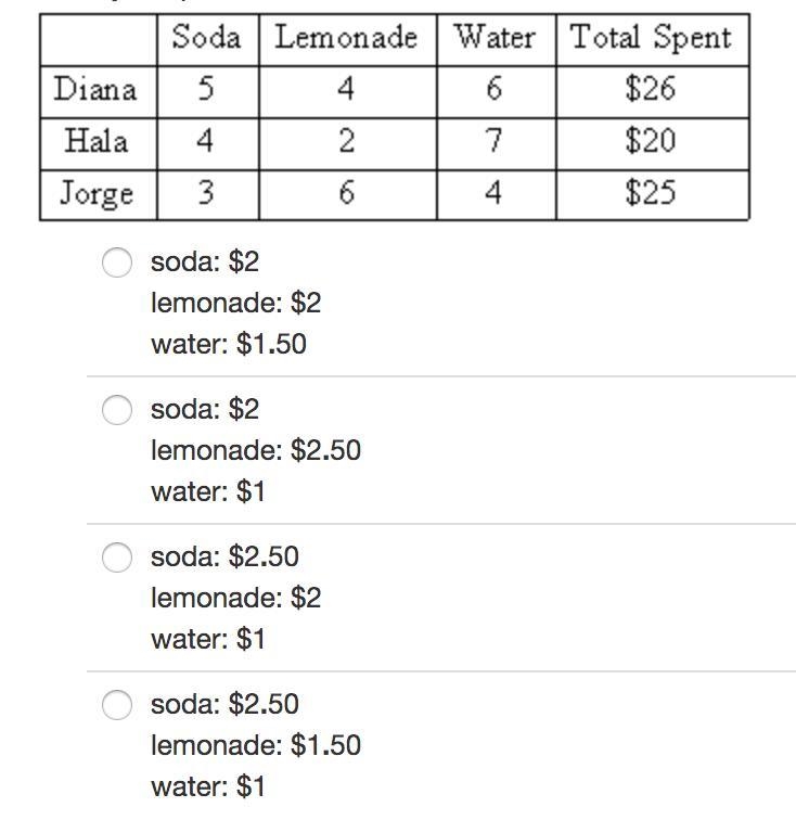 Jorge and his friends bought drinks for a charity event. The table shows the numbers-example-1