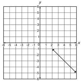 What is the domain of the function shown in the graph? all real numbers between and-example-1