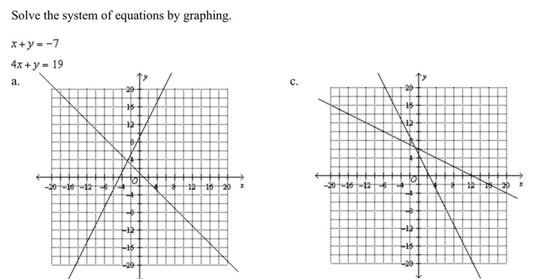 Solve the systems of equation by graphing (Picture provided)-example-1