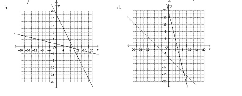 Solve the systems of equation by graphing (Picture provided)-example-2