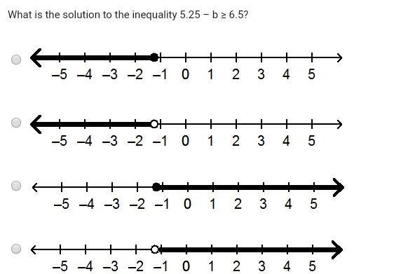 Good Morning! What is the solution to the inequality 5.25 – b ≥ 6.5?-example-1