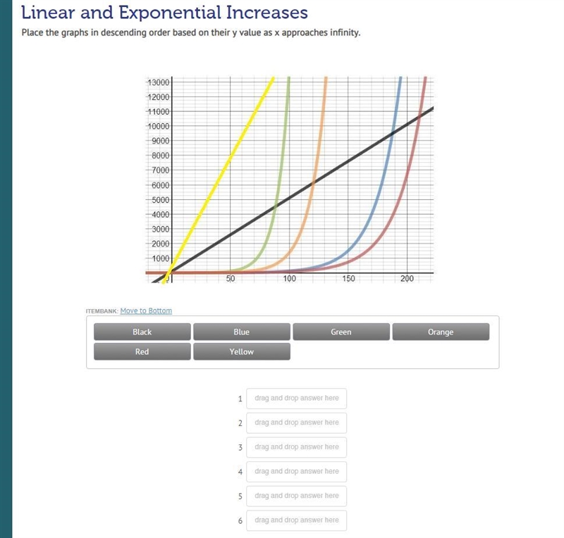 Place the graphs in descending order based on their y value as x approaches infinity-example-1