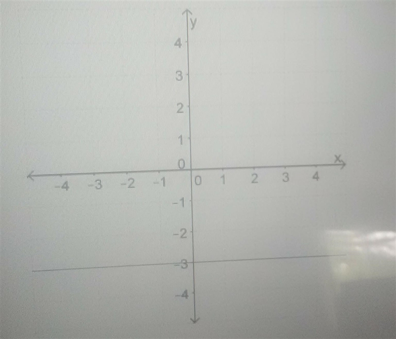 What is the slope of the line A: -3 B: 1 C:0 D: undefined​-example-1