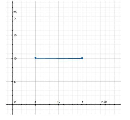 Which equation represents the perpendicular bisector of the given line segment? A-example-1