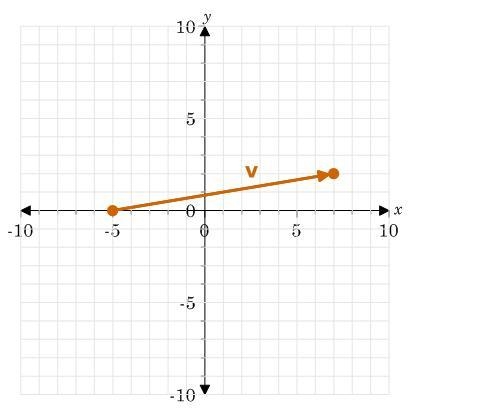 URGENT PLEASE HELP 98 POINTS Find the direction angle of vector v to the nearest tenth-example-1