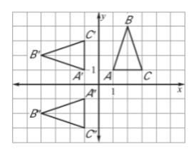 Describe the composite transformation that has occurred.-example-1